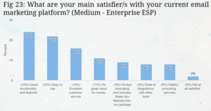 chart showing main satisfiers for email service providers for medium to enterprise size businesses